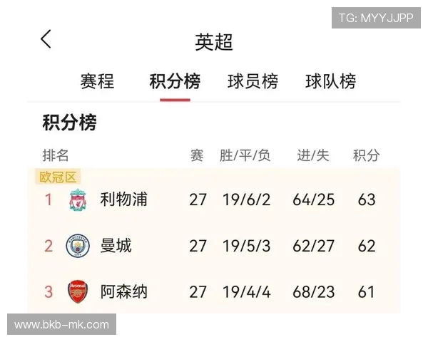 英超冠军概率分析：阿森纳曼城维拉三强争霸